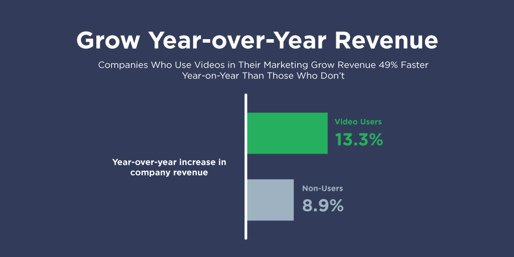 Grow Year Over Year